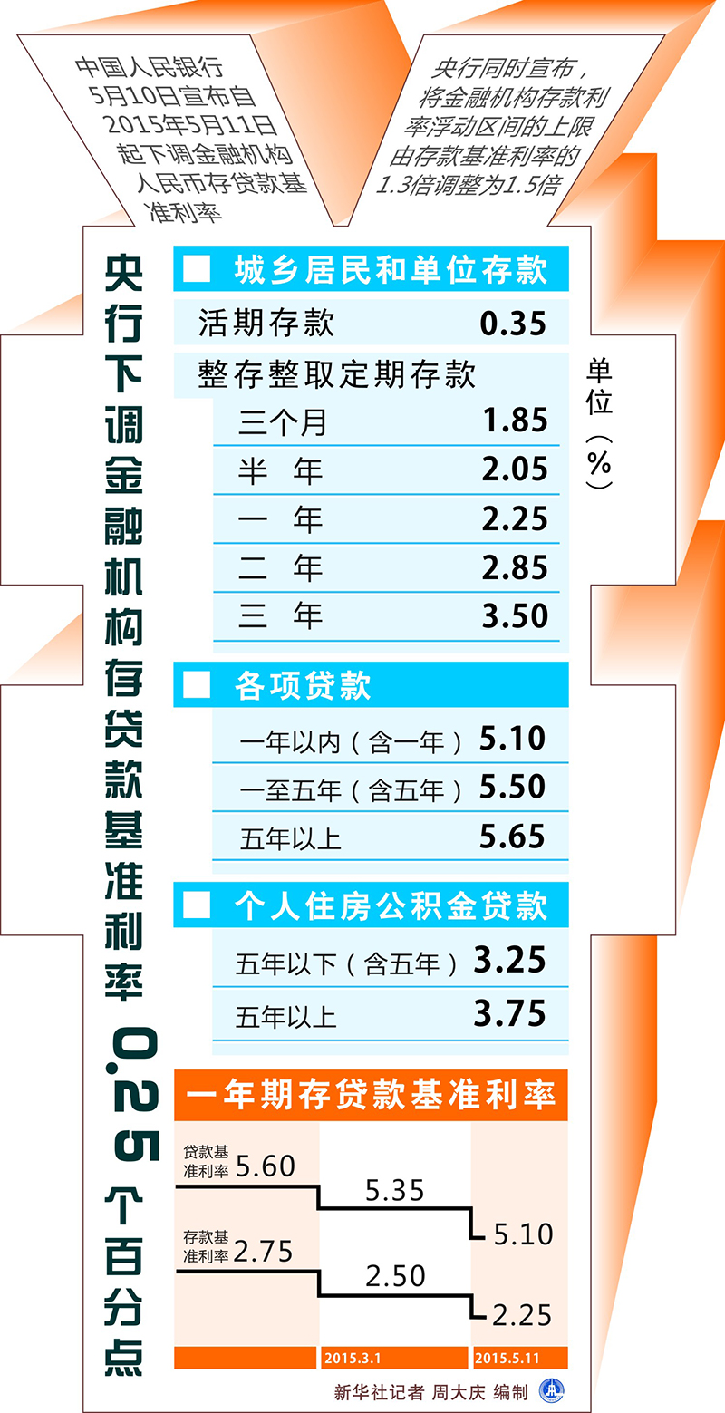 央行基准利率最新动态，最新调整及其对经济的影响